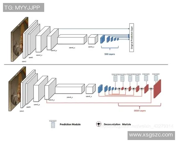基于深度学习的足球目标检测技术研究与应用探索 基于深度学习的足球目标检测技术研究与应用探索